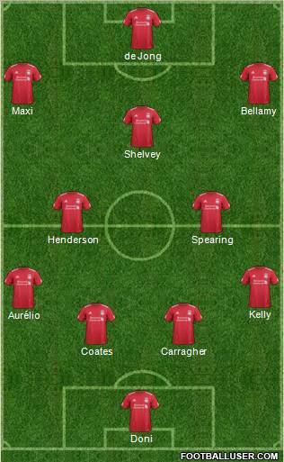 Liverpool Formation 2012