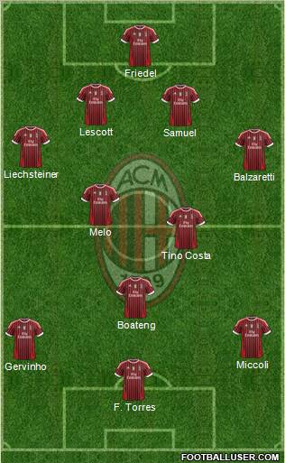 A.C. Milan Formation 2012