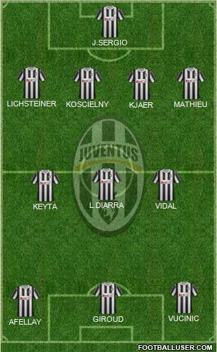 Juventus Formation 2012