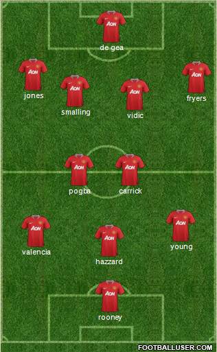 Manchester United Formation 2012