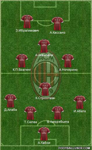 A.C. Milan Formation 2012