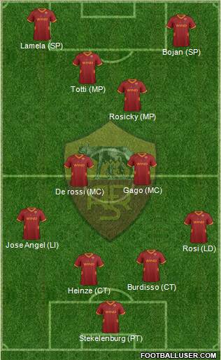 AS Roma Formation 2012