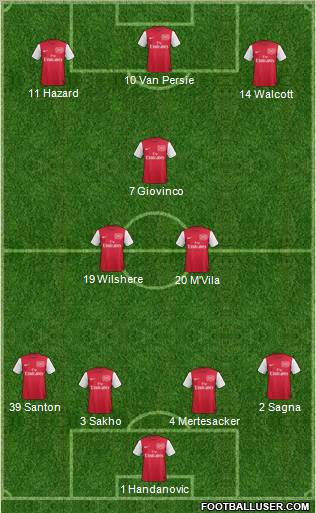 Arsenal Formation 2012