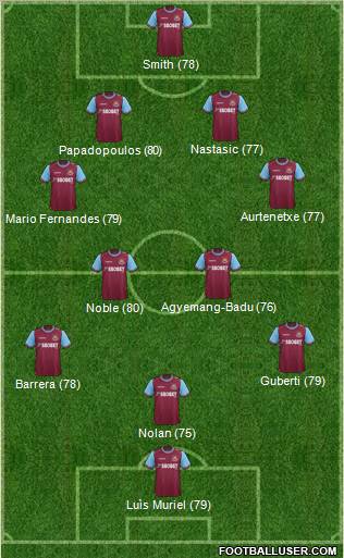 West Ham United Formation 2012