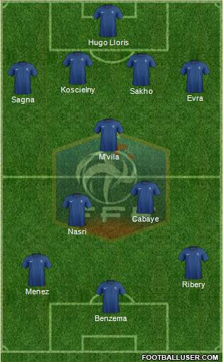 France Formation 2012