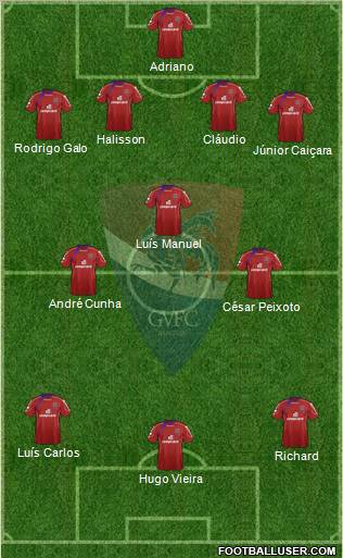 Gil Vicente Futebol Clube football formation