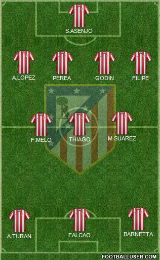 C. Atlético Madrid S.A.D. Formation 2012