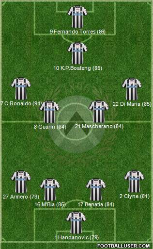 Udinese Formation 2012
