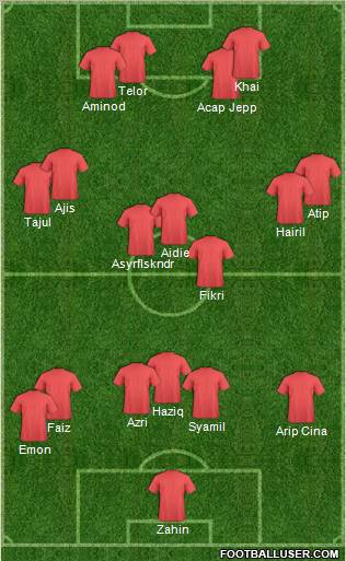 Champions League Team Formation 2012