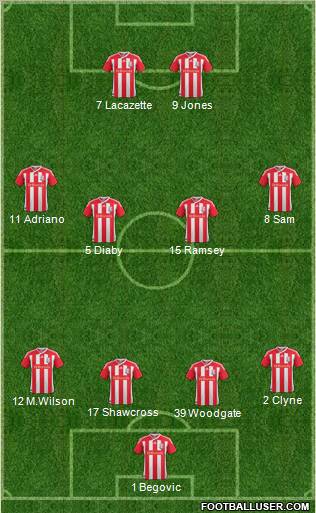 Stoke City Formation 2012