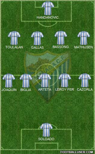 Málaga C.F., S.A.D. Formation 2012