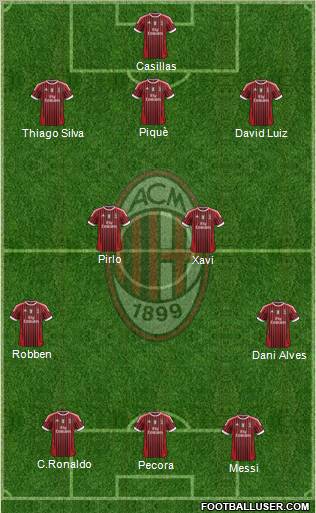 A.C. Milan Formation 2012