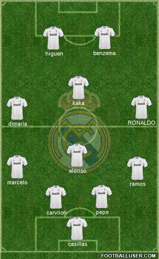 R. Madrid Castilla Formation 2012