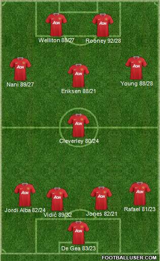 Manchester United Formation 2012