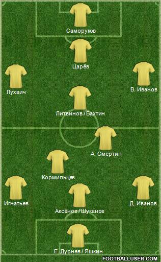 Championship Manager Team Formation 2012