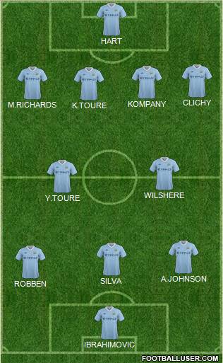 Manchester City Formation 2012