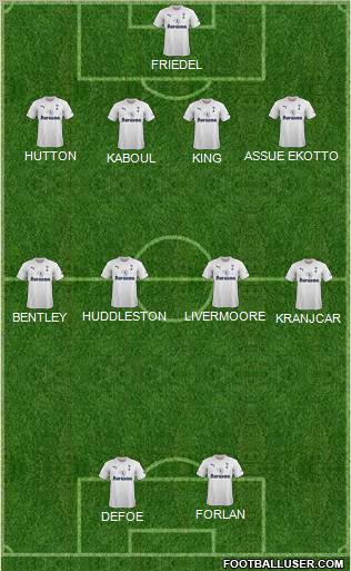 Tottenham Hotspur Formation 2012
