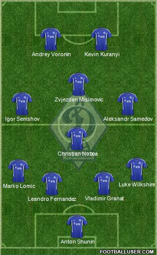 Dinamo Moscow Formation 2012