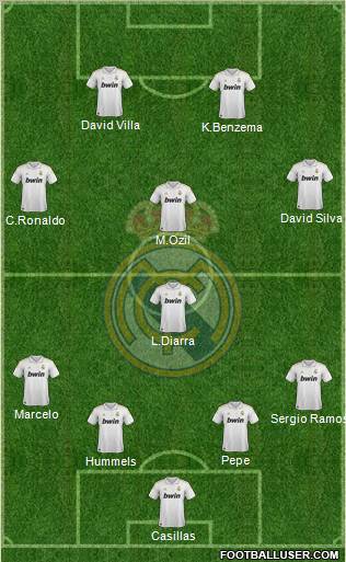 Real Madrid C.F. Formation 2012