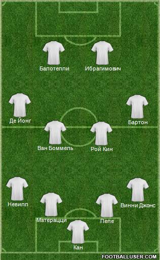 Dream Team Formation 2012