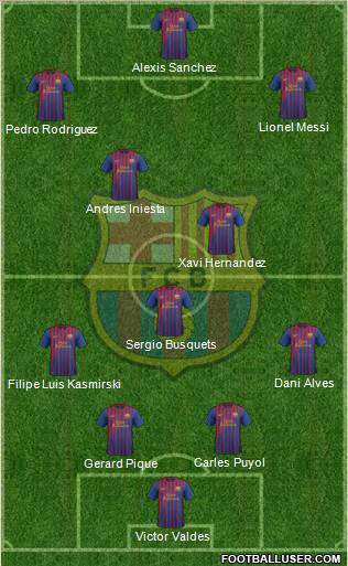 F.C. Barcelona Formation 2012