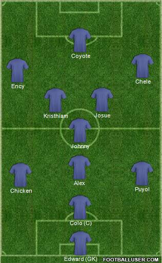 Dream Team Formation 2012