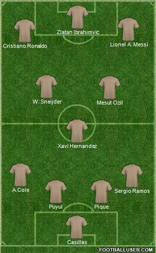 Dream Team Formation 2012