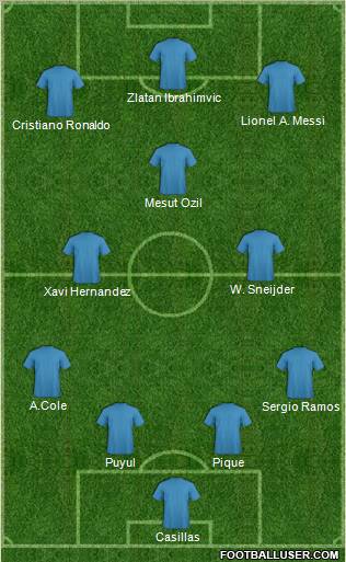 Dream Team Formation 2012