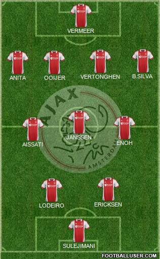 AFC Ajax Formation 2012