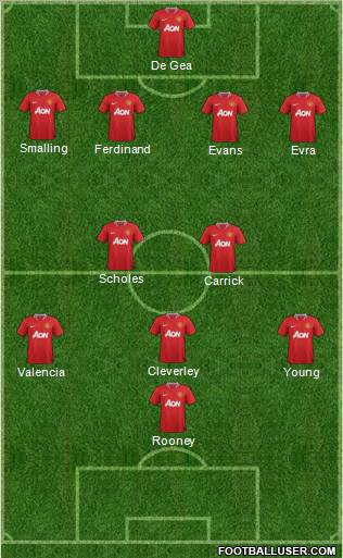 Manchester United Formation 2012