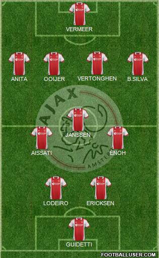 AFC Ajax Formation 2012