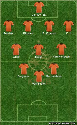 Holland Formation 2012