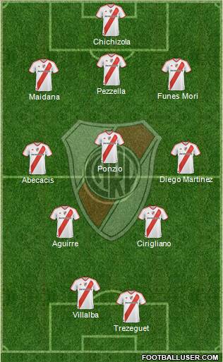 River Plate Formation 2012
