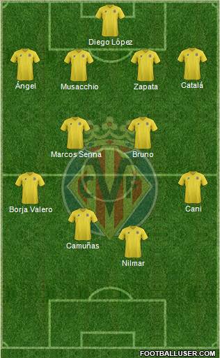 Villarreal C.F., S.A.D. Formation 2012