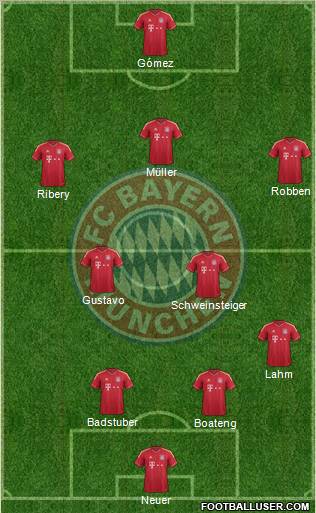 FC Bayern München Formation 2012