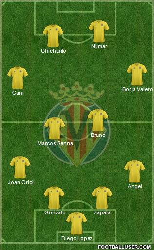 Villarreal C.F., S.A.D. Formation 2012