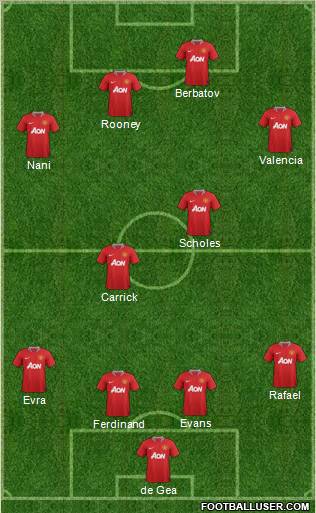 Manchester United Formation 2012