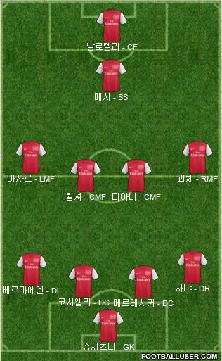 Arsenal Formation 2012