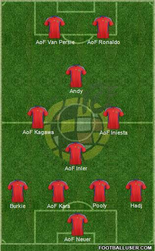 Spain Formation 2012