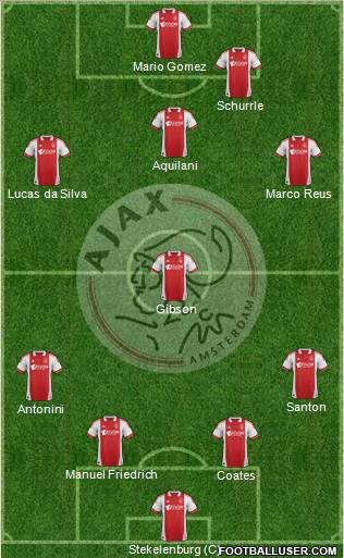AFC Ajax Formation 2012