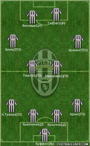 Juventus Formation 2012