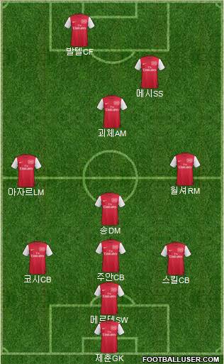 Arsenal Formation 2012