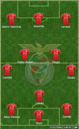 Sport Lisboa e Benfica - SAD Formation 2012