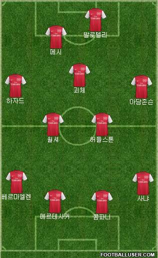 Arsenal Formation 2012