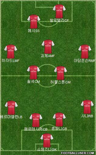 Arsenal Formation 2012