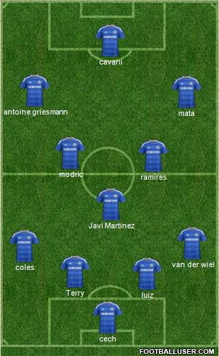 Chelsea Formation 2012