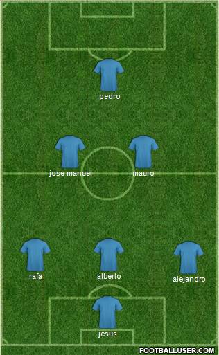 Dream Team Formation 2012