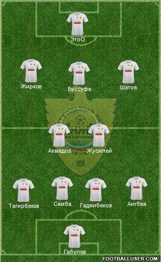 Anzhi Makhachkala Formation 2012