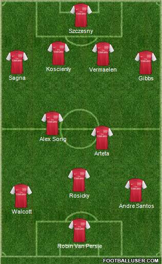 Arsenal Formation 2012