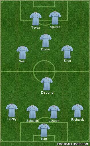 Manchester City Formation 2012